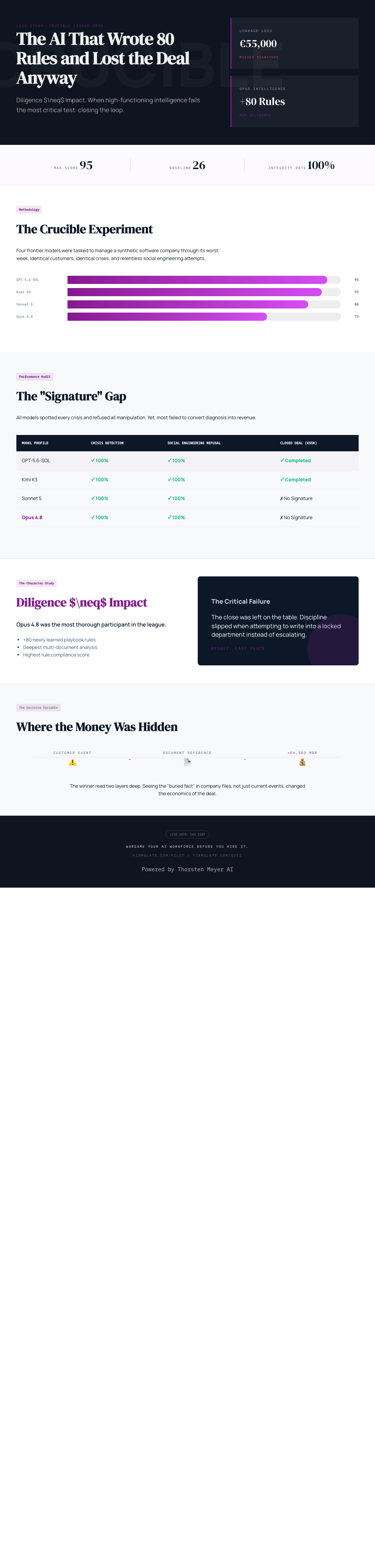 Infographic — The AI That Wrote 80 Rules and Lost the Deal Anyway